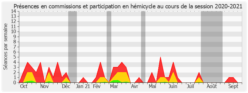 Participation globale-20202021 de Christophe-André Frassa