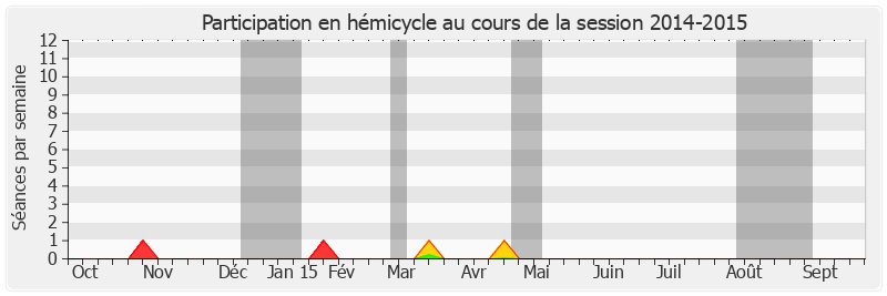 Participation hemicycle-20142015 de Christophe Béchu
