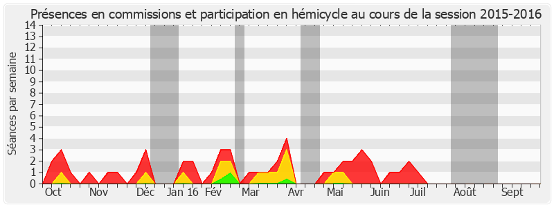 Participation globale-20152016 de Christophe Béchu