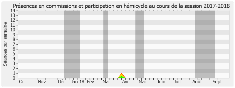 Participation globale-20172018 de Christophe Béchu