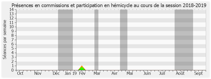 Participation globale-20182019 de Christophe Béchu