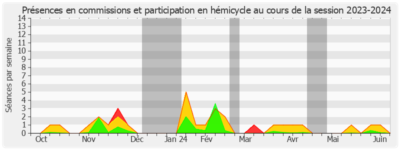 Participation globale-20232024 de Christophe Béchu