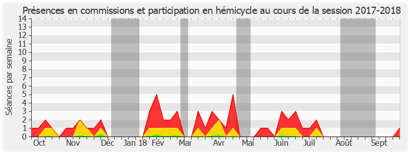 Participation globale-20172018 de Christophe Priou