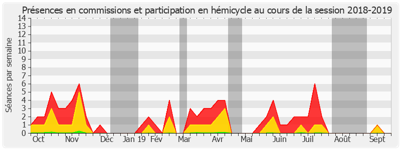 Participation globale-20182019 de Christophe Priou