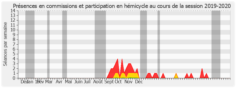 Participation globale-20192020 de Christophe Priou