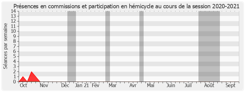 Participation globale-20202021 de Christophe Priou