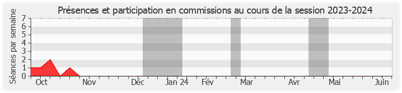 Participation commissions-20232024 de Christopher SZCZUREK