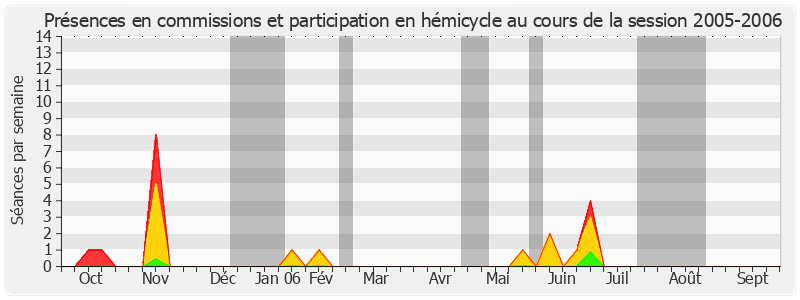 Participation globale-20052006 de Claire-Lise Campion