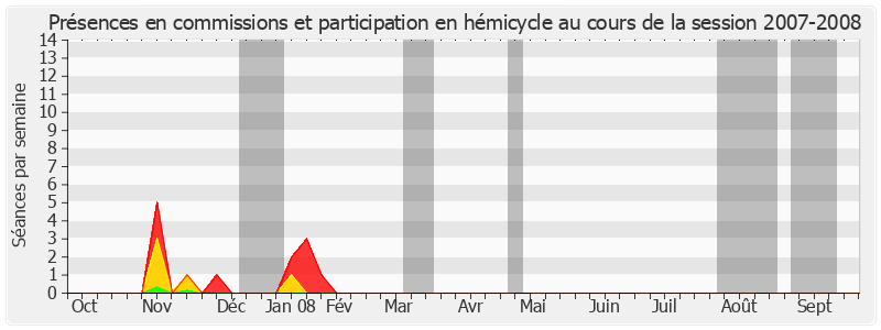 Participation globale-20072008 de Claire-Lise Campion