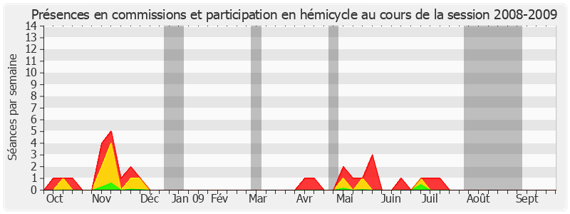 Participation globale-20082009 de Claire-Lise Campion