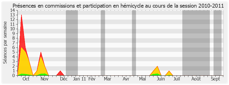 Participation globale-20102011 de Claire-Lise Campion