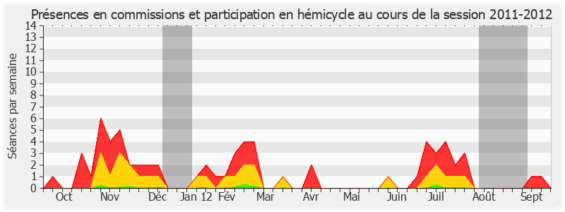 Participation globale-20112012 de Claire-Lise Campion