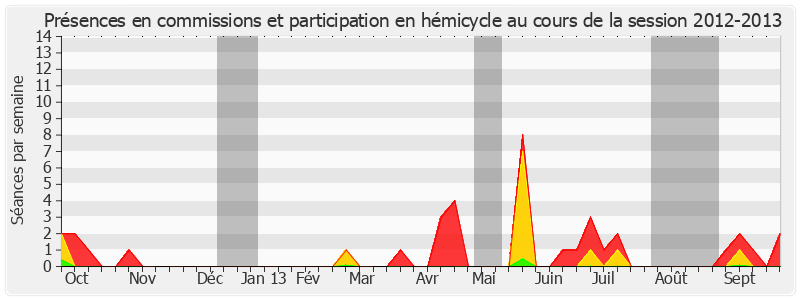 Participation globale-20122013 de Claire-Lise Campion