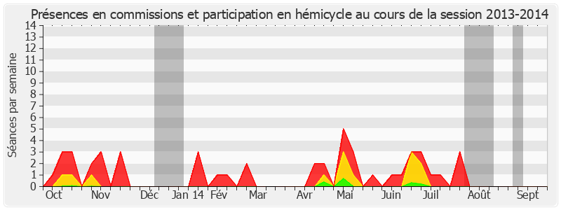 Participation globale-20132014 de Claire-Lise Campion