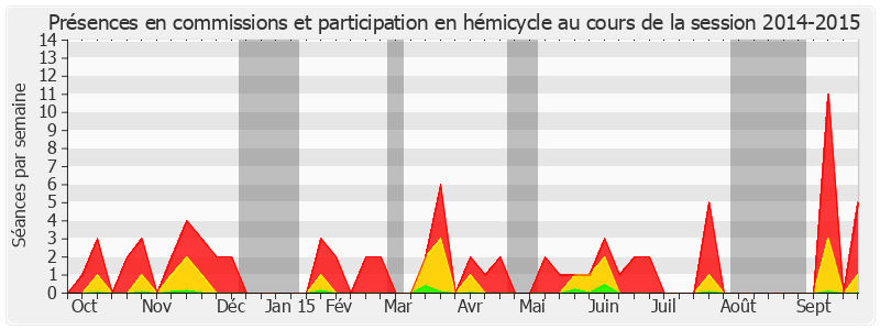 Participation globale-20142015 de Claire-Lise Campion