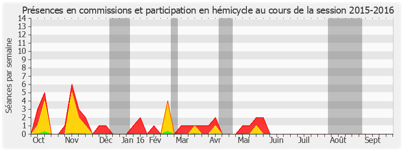 Participation globale-20152016 de Claire-Lise Campion