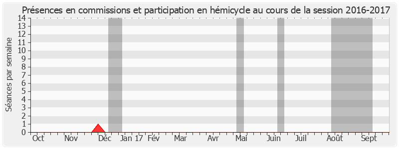 Participation globale-20162017 de Claire-Lise Campion