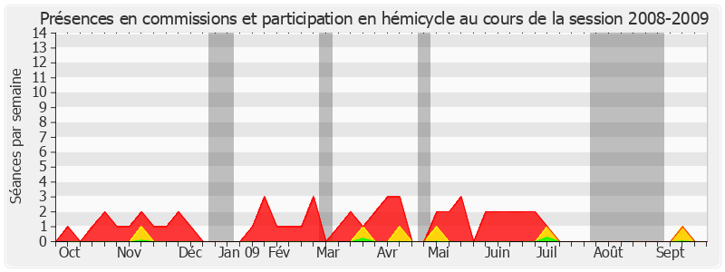 Participation globale-20082009 de Claude Belot