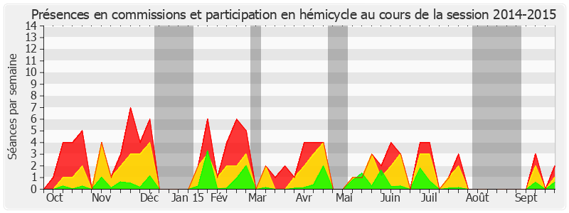 Participation globale-20142015 de Claude Bérit-Débat