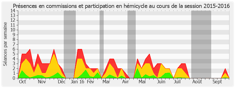 Participation globale-20152016 de Claude Bérit-Débat