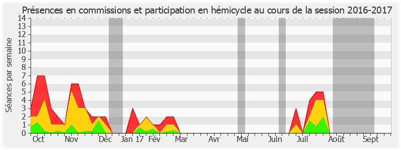 Participation globale-20162017 de Claude Bérit-Débat