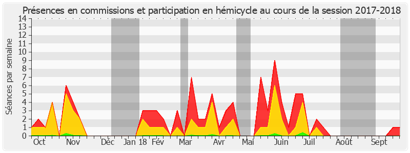 Participation globale-20172018 de Claude Bérit-Débat