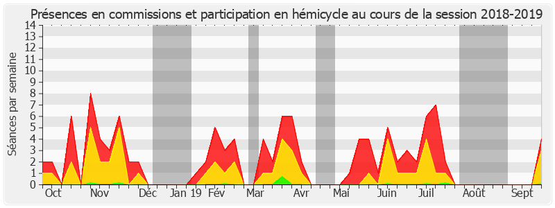 Participation globale-20182019 de Claude Bérit-Débat