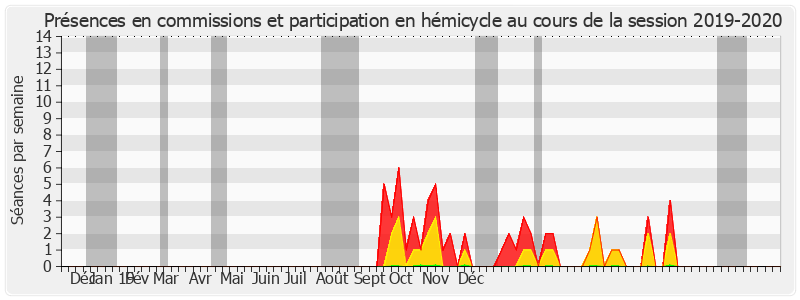 Participation globale-20192020 de Claude Bérit-Débat