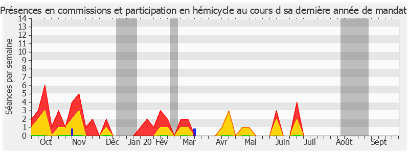 Participation globale-annee de Claude Bérit-Débat