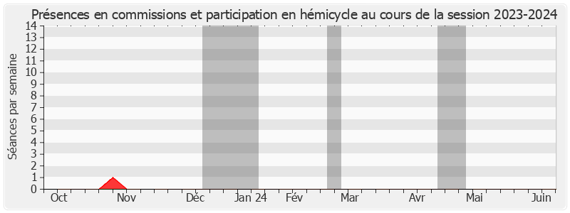 Participation globale-20232024 de Claude Bertaud