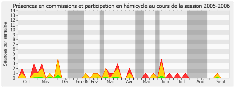 Participation globale-20052006 de Claude Biwer