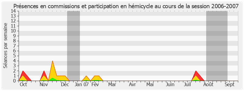 Participation globale-20062007 de Claude Biwer