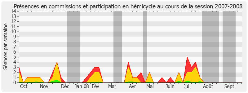 Participation globale-20072008 de Claude Biwer