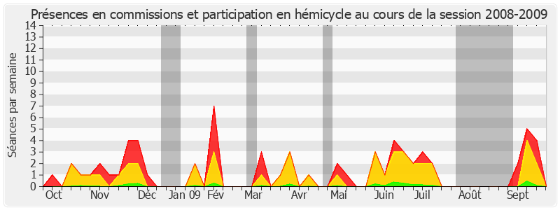 Participation globale-20082009 de Claude Biwer