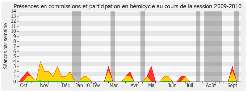 Participation globale-20092010 de Claude Biwer