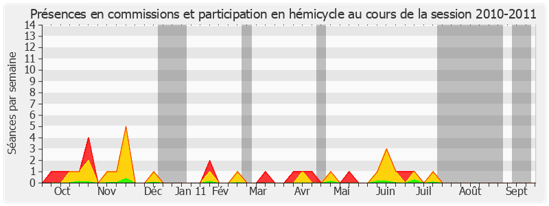 Participation globale-20102011 de Claude Biwer