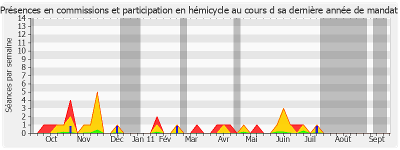 Participation globale-annee de Claude Biwer