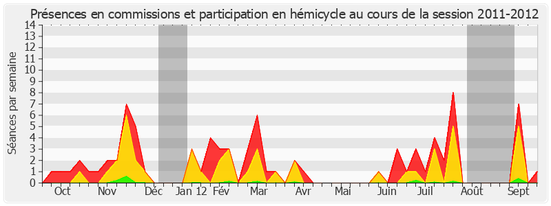 Participation globale-20112012 de Claude Dilain