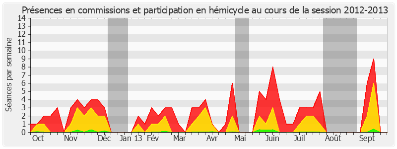 Participation globale-20122013 de Claude Dilain