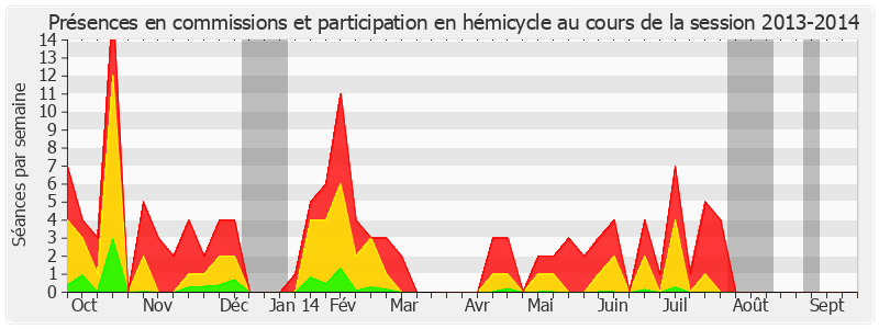 Participation globale-20132014 de Claude Dilain