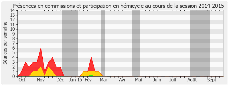 Participation globale-20142015 de Claude Dilain