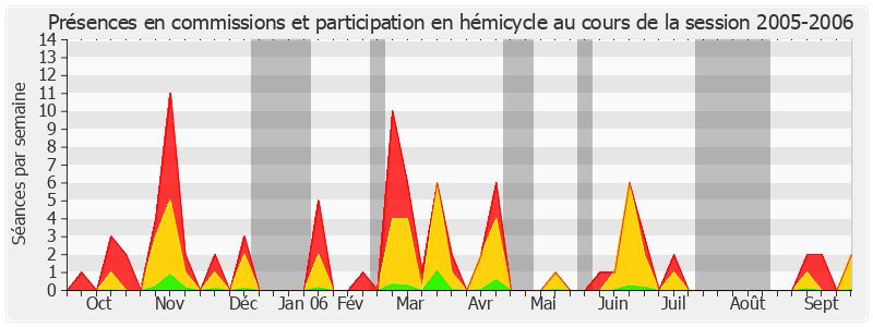 Participation globale-20052006 de Claude Domeizel