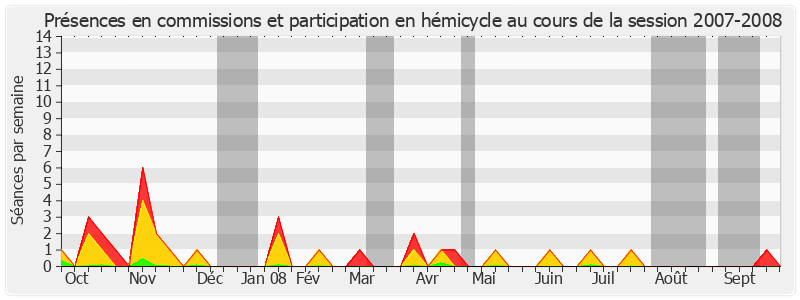 Participation globale-20072008 de Claude Domeizel