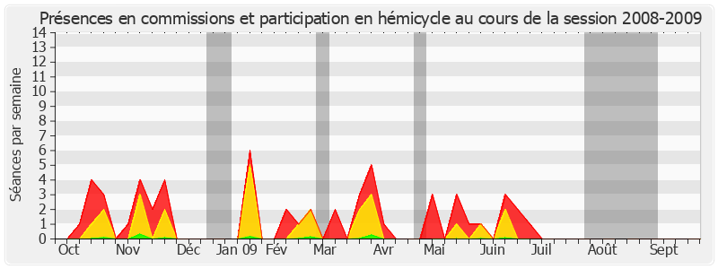 Participation globale-20082009 de Claude Domeizel