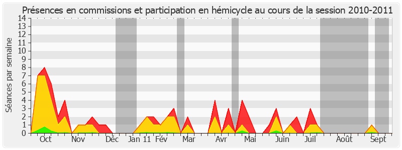 Participation globale-20102011 de Claude Domeizel