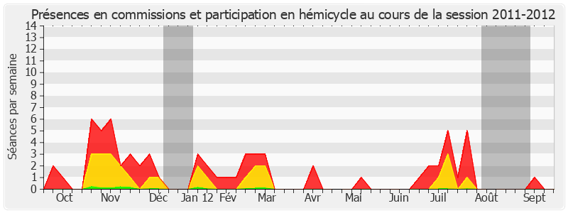 Participation globale-20112012 de Claude Domeizel