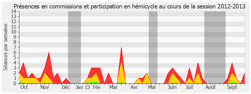 Participation globale-20122013 de Claude Domeizel