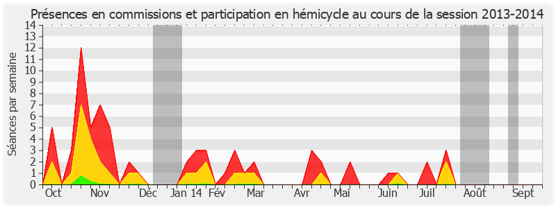 Participation globale-20132014 de Claude Domeizel