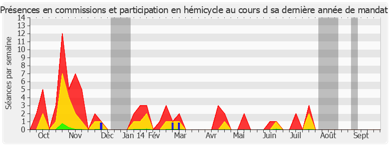 Participation globale-annee de Claude Domeizel