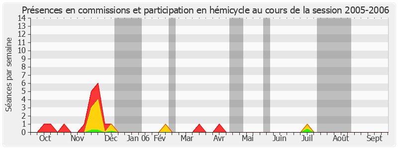 Participation globale-20052006 de Claude Haut